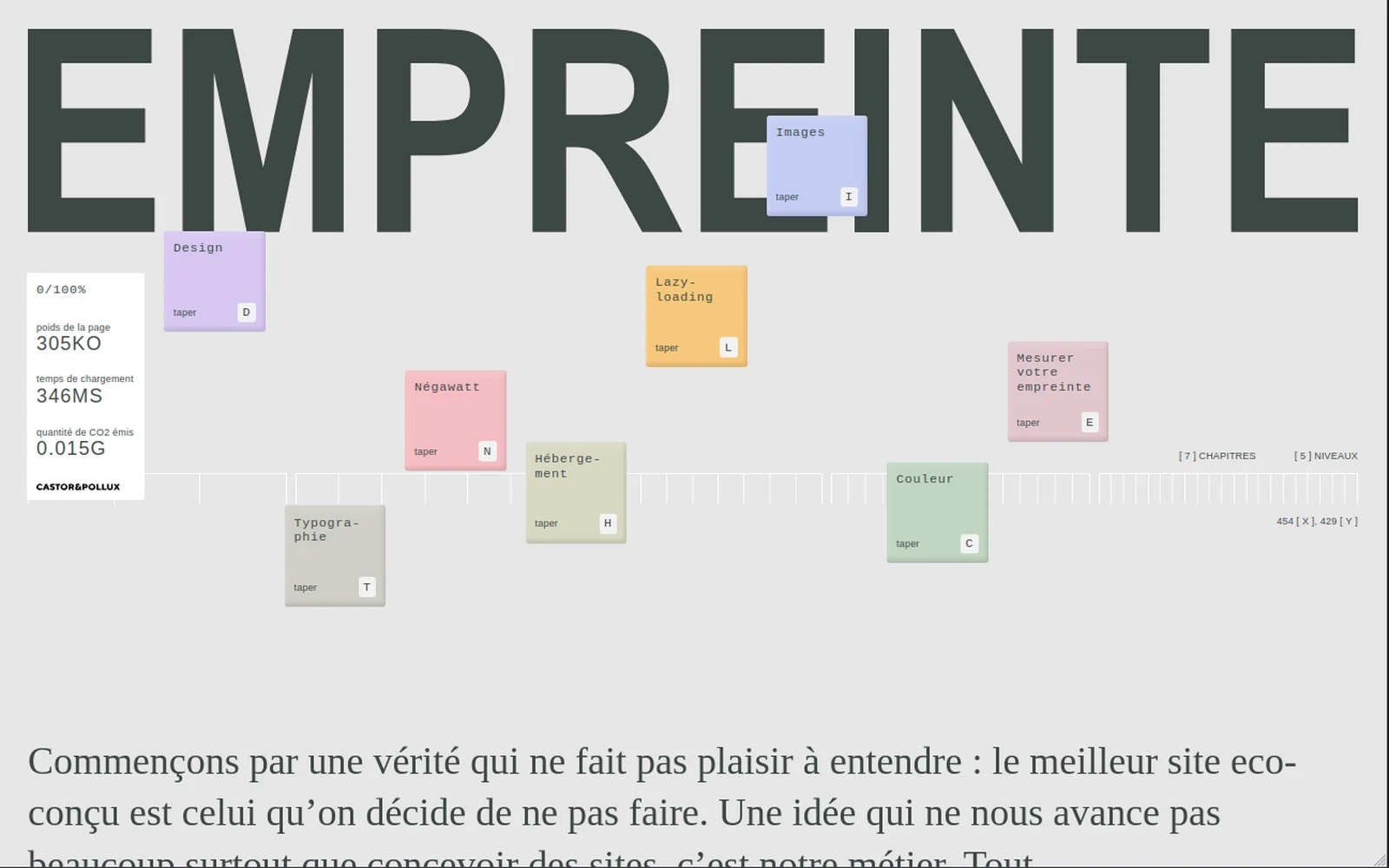 Titre EMPREINTE en très gros caractères, entouré de cartes de chapitres — Design, Images, Typographie, Hébergement, Couleur — et d’un relevé en direct : poids de la page, temps de chargement, CO₂ émis.